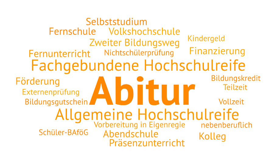 Schlagwortwolke Abitur nachholen