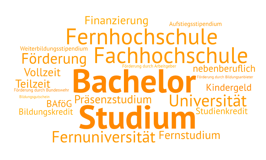 Schlagwortwolke Bachelor-Studium nachholen