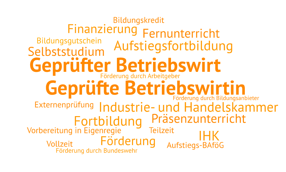 Schlagwortwolke Geprüfte Betriebswirtin, Geprüfter Betriebswirt nachholen