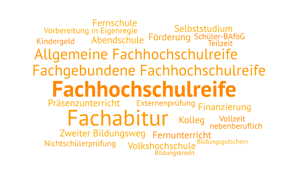 Schlagwortwolke Fachhochschulreife nachholen