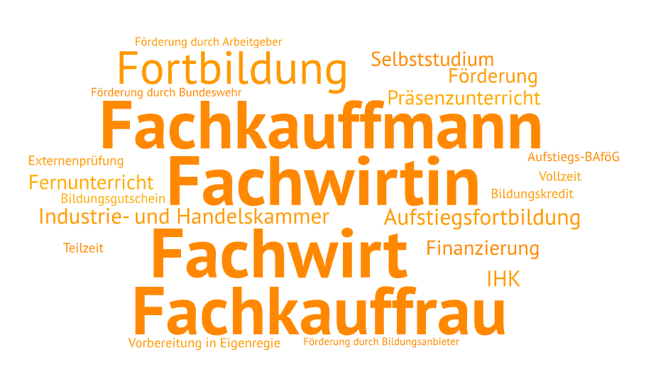 Schlagwortwolke Fachwirtin, Fachwirt, Fachkauffrau, Fachkaufmann nachholen